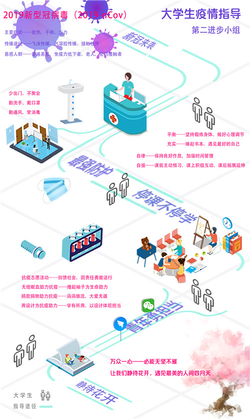 1583993153442999.jpg 海报1:第2进步小组《大学生抗疫导图》.jpg