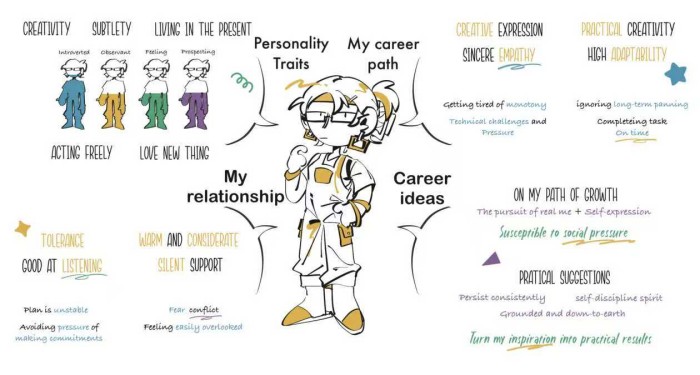 1752726227600879.jpg 4 16性格Mind map.jpg